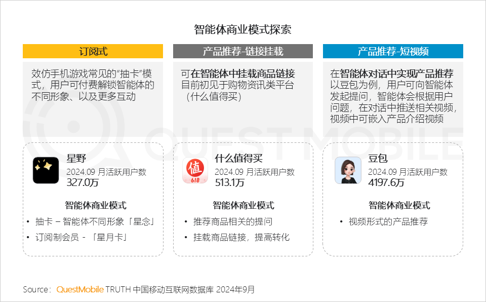 2024中国互联网核心趋势报告