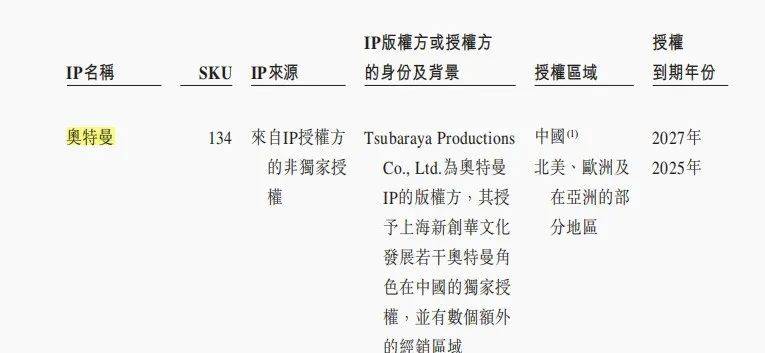 总市值219亿港元，半年营收10亿，身价暴涨的布鲁可下了什么猛药？