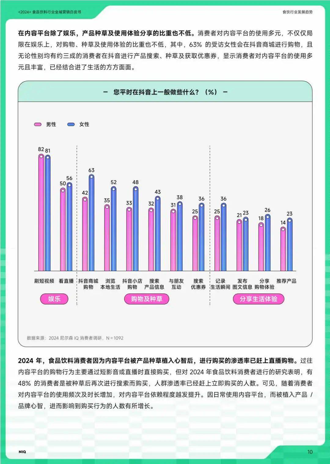 2024食品饮料七大赛道全域营销白皮书