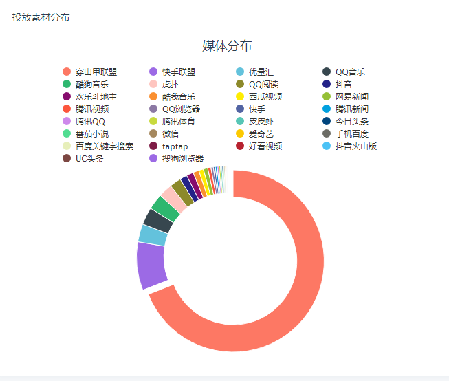 合成塔防玩法成趋势？爆款小游戏《保卫向日葵》案例分析