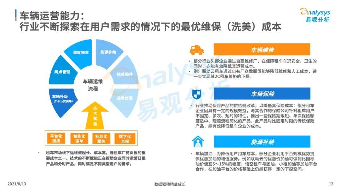 2021年中国租车市场年度综合分析