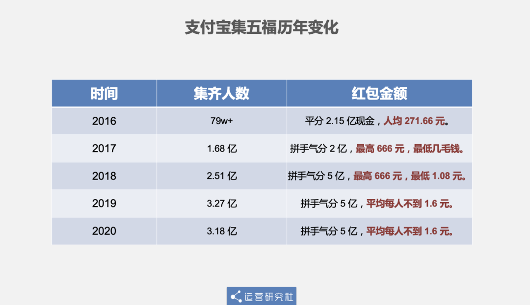 鸟哥笔记,行业动态,运营研究社,快手,支付宝,百度,百度,快手,互联网,抖音,行业动态