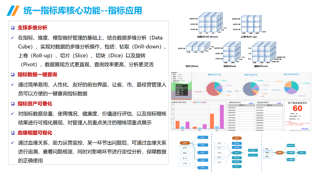 數(shù)據(jù)治理與數(shù)據(jù)指標(biāo)庫規(guī)劃指南