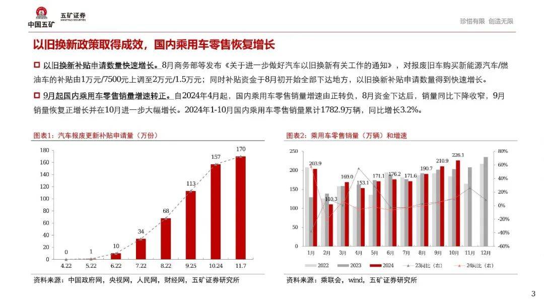 新能源汽车结构性繁荣背后，2025年如何演绎？