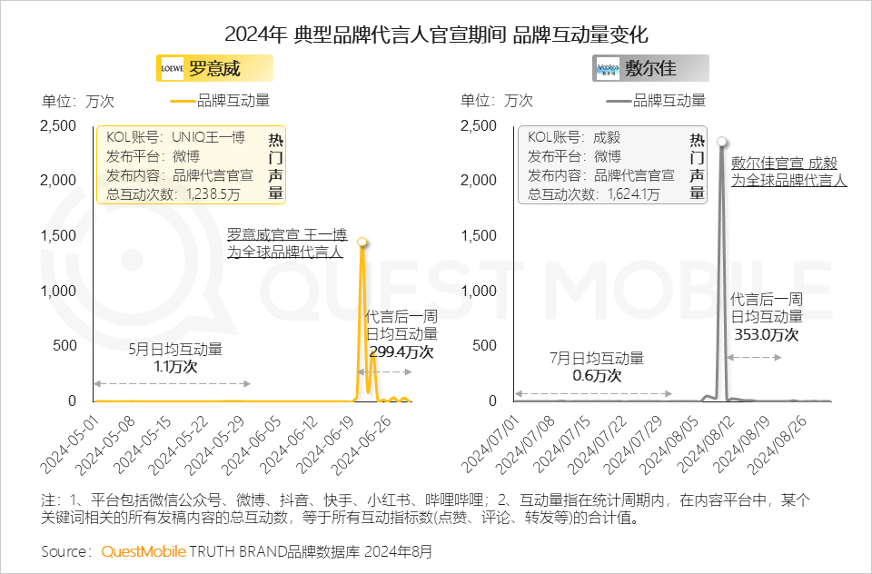 QuestMobile 2024年营销热点事件盘点