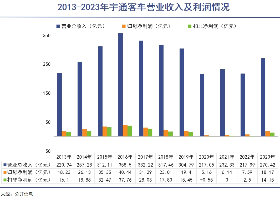 客车龙头，上涨独苗｜巨潮