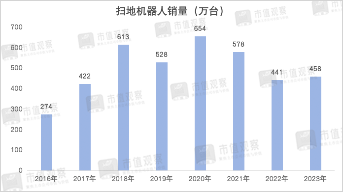 滾筒洗地：科沃斯的新式反卷武器