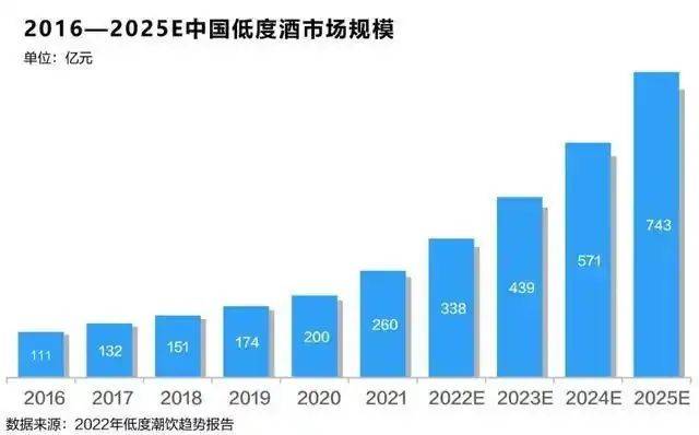 江小白「ALL IN」瓶子星球，开启酒业新战事