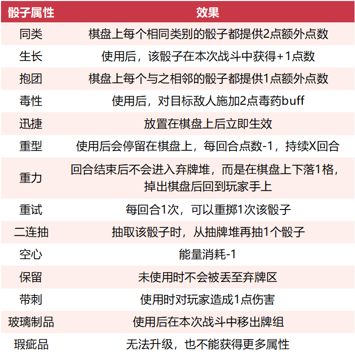 Steam超90%好评，这款游戏预订了我个人年度最佳独游