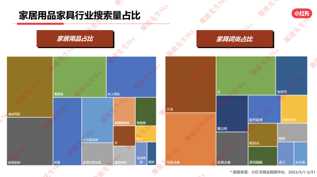 23年6月，小红书9大行业趋势分析