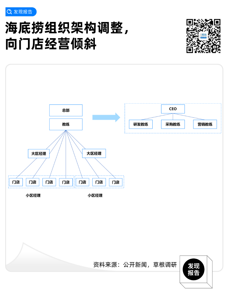 鸟哥笔记,创投金融,发现报告商业局,本地生活,餐饮,行业研究,消费,市场动态