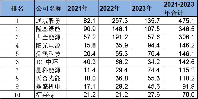 穿越周期，通威股份年报里的伏笔