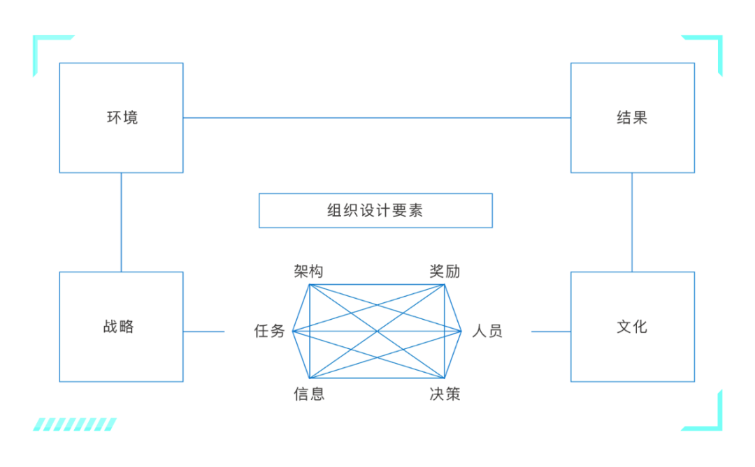 左谦：公司折腾组织架构，HR怎么办？