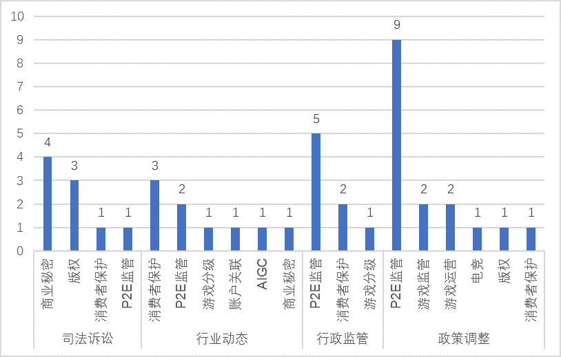 回顾2024：中国游戏出海史上最艰难的一年