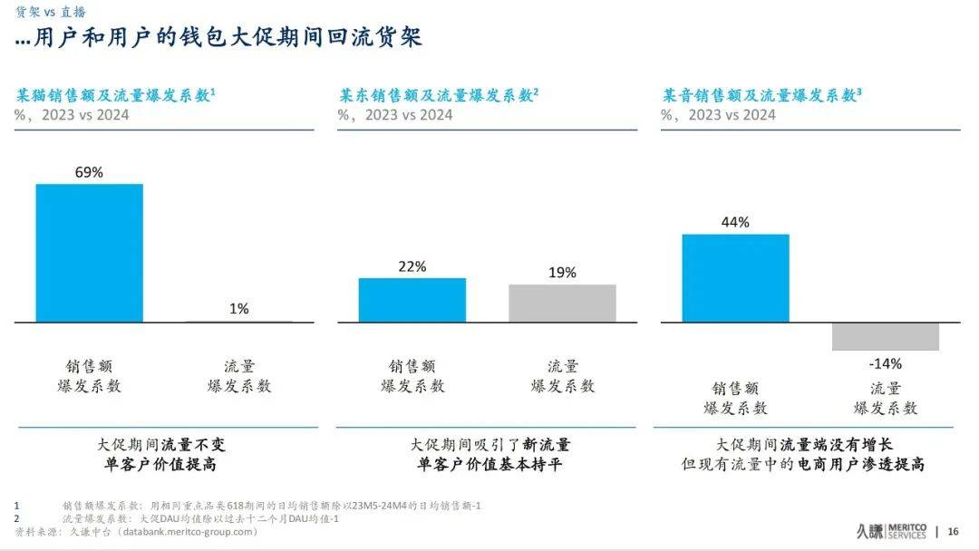 抖音没有“一哥”背后的隐喻