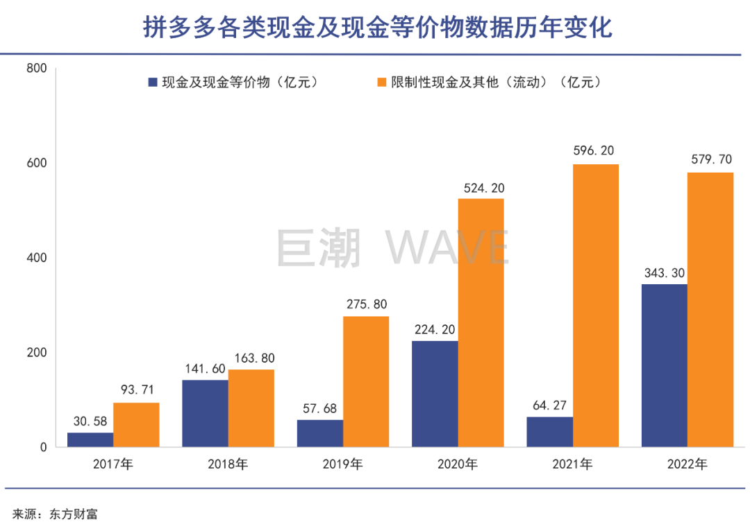 拼多多卷起电商全球大战万万没想到