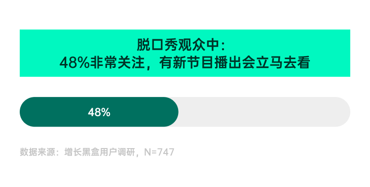 调研近千名真实用户，我们弄清了「乐子」是如何变成「金子」的