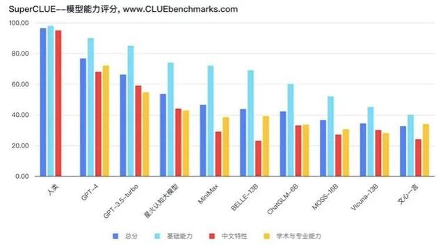 文心一言毁誉参半，却成为百度业绩增长新杠杆