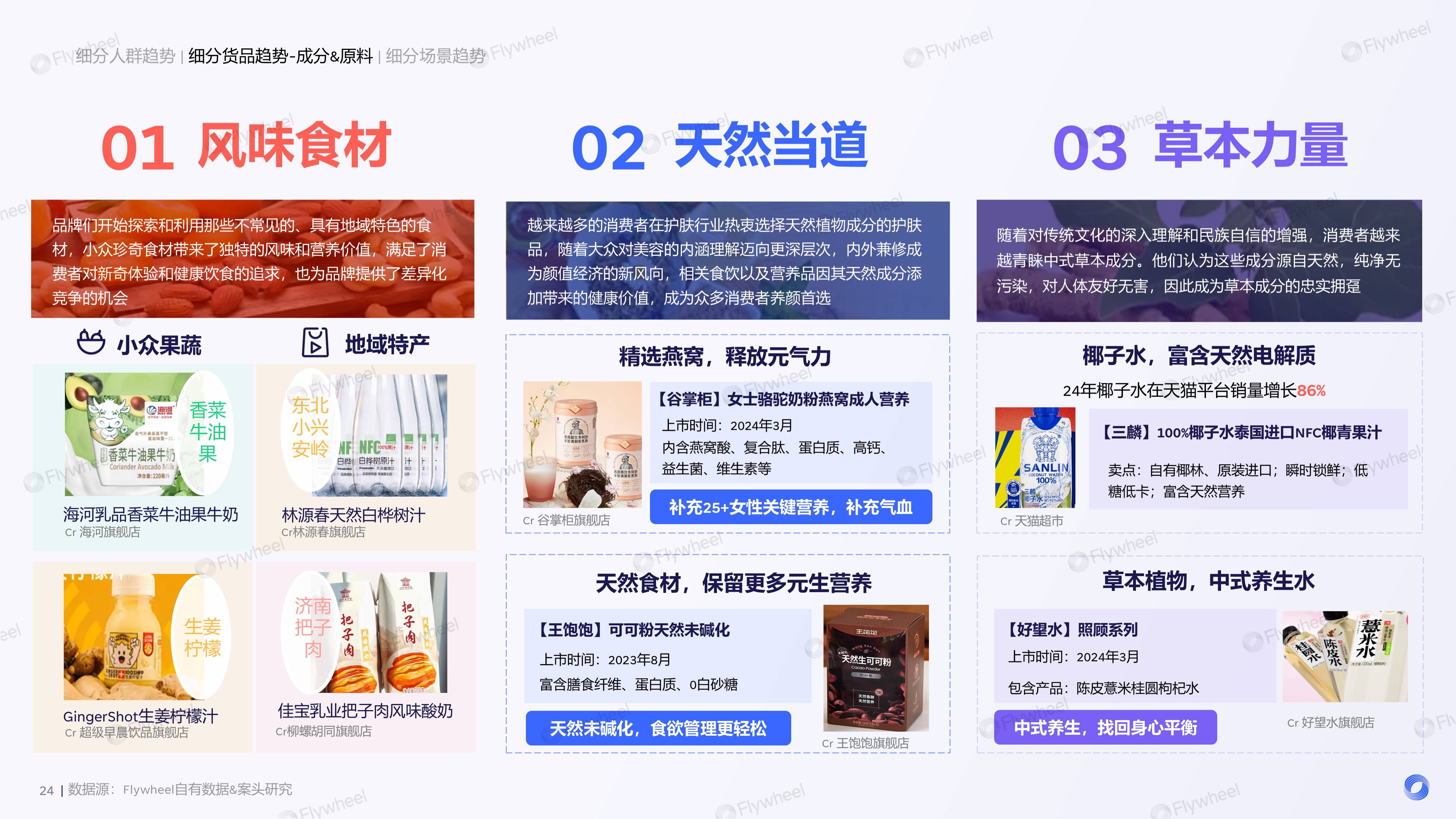 《2025食飲消費觀察及創(chuàng)新風(fēng)向》發(fā)布