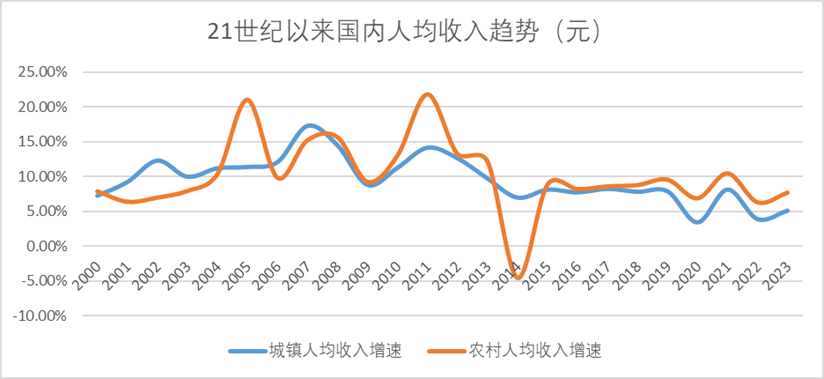 序曲：第五消费时代