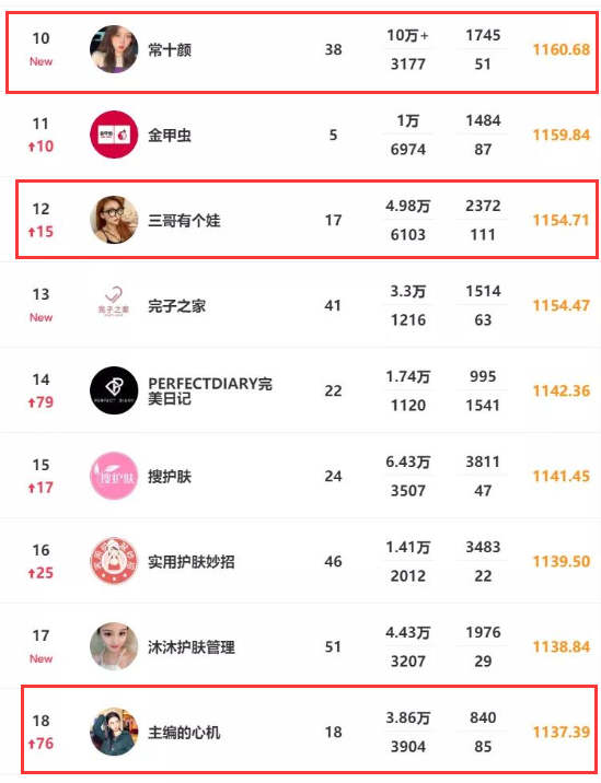 鸟哥笔记,短视频,友望数据,视频号,短视频,视频内容,MCN,微信视频号,视频号,短视频 鸟哥笔记,短视频,友望数据,视频号,短视频,视频内容,MCN,微信视频号,视频号,短视频