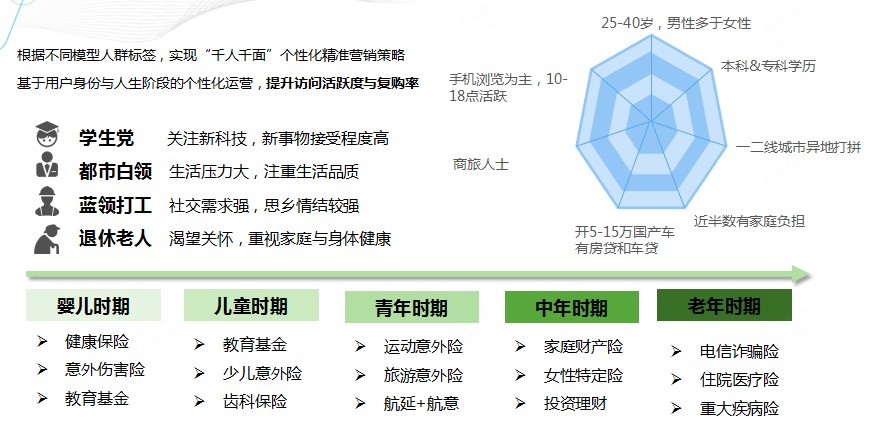 电服牛选,用户运营,徐季,用户生命周期,用户画像,用户增长,用户运营,用户分层