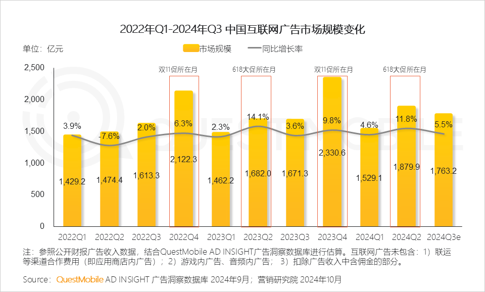 2024中国互联网核心趋势报告