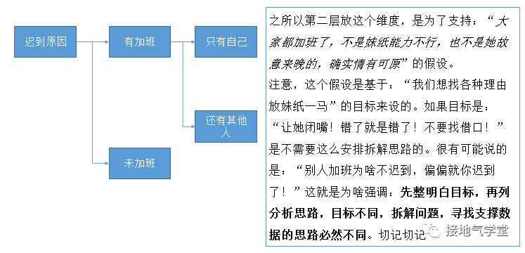 麦肯锡在用的MECE分析法，到底是什么？