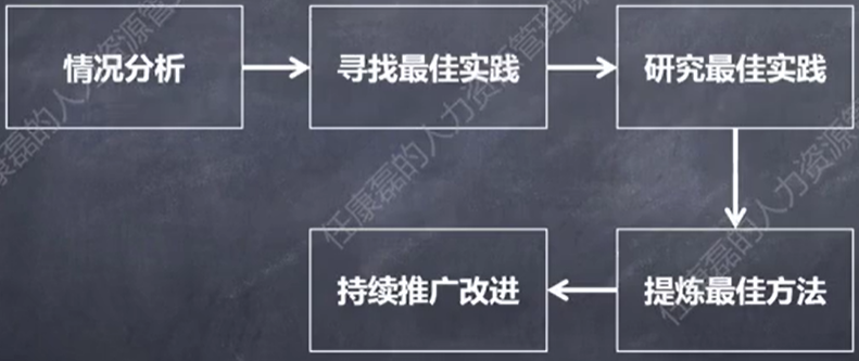 华为做员工培训，从来不是为了培养人才