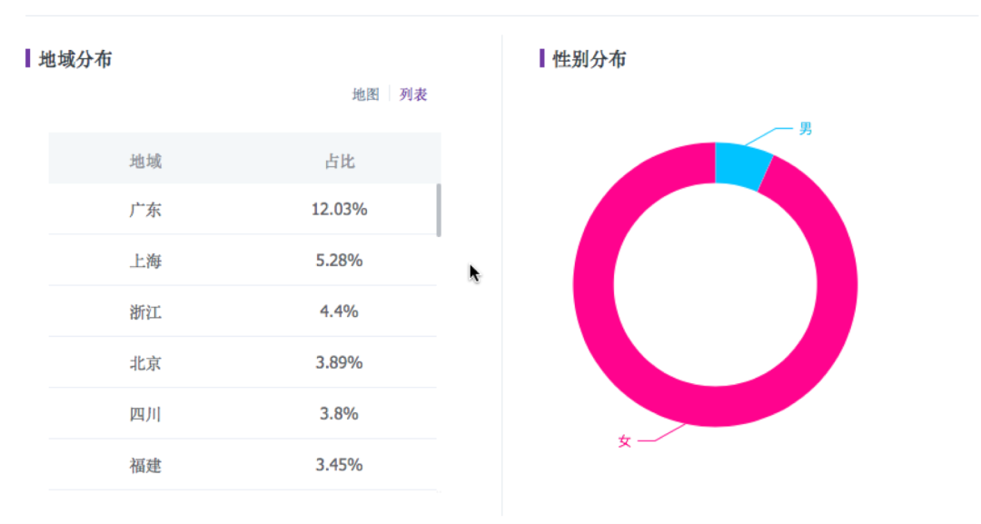 鸟哥笔记,新媒体,庄俊,小红书,创作者,内容生态 鸟哥笔记,新媒体,庄俊,小红书,创作者,内容生态