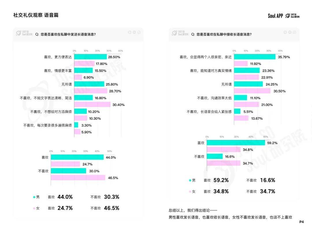 2024年Z世代线上社交礼仪报告：文字讨好症、讨厌长语音...