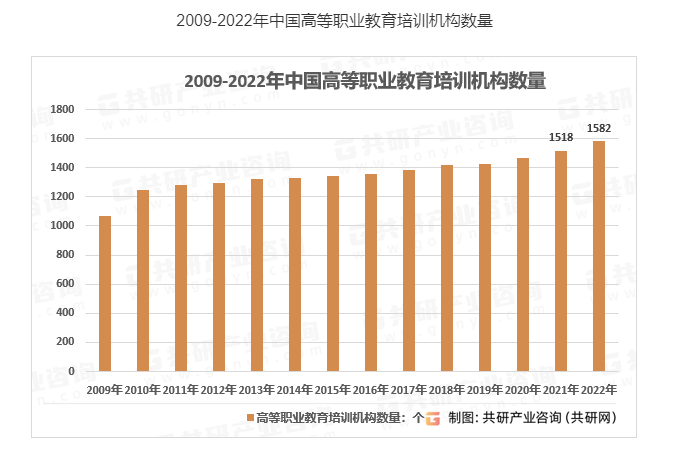 教育复盘：三年过后教育行业复苏了，也是分水岭的初现？