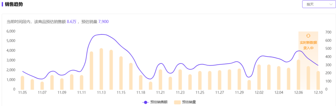 仅靠3个小号3个月卖货近百万！你们都低估了小红书电商...