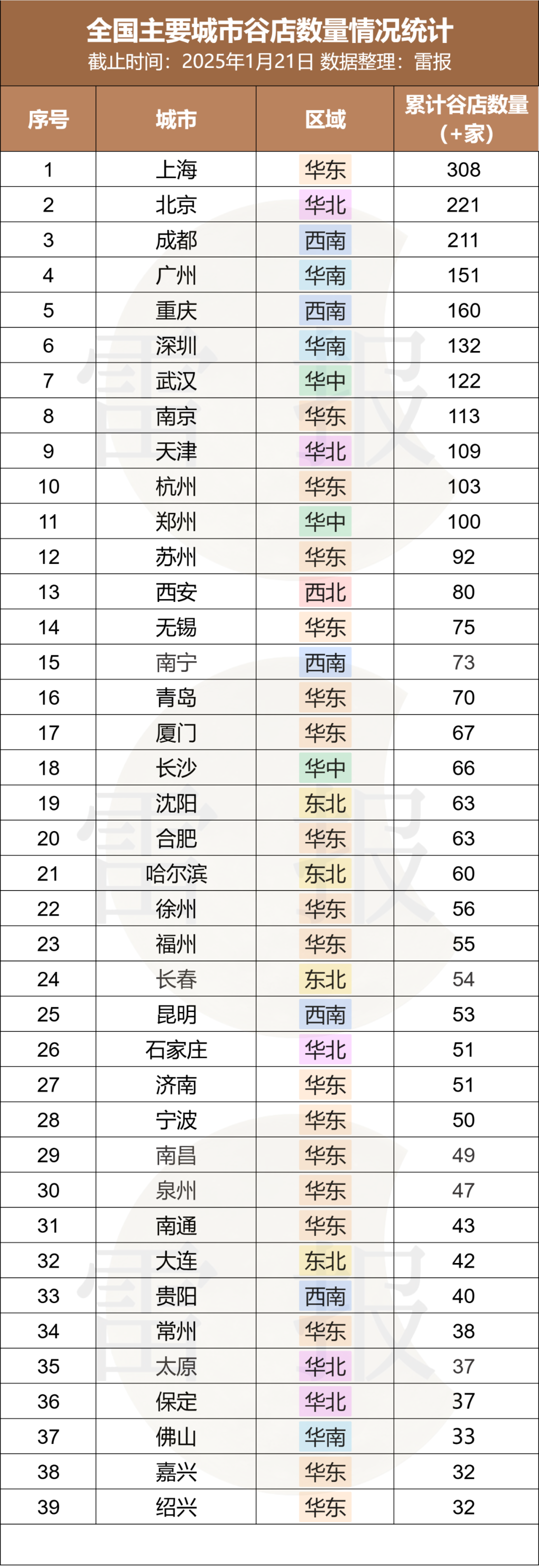 数读2024：从爆发到熄火？谷子经济的未来将走向何方？｜雷报