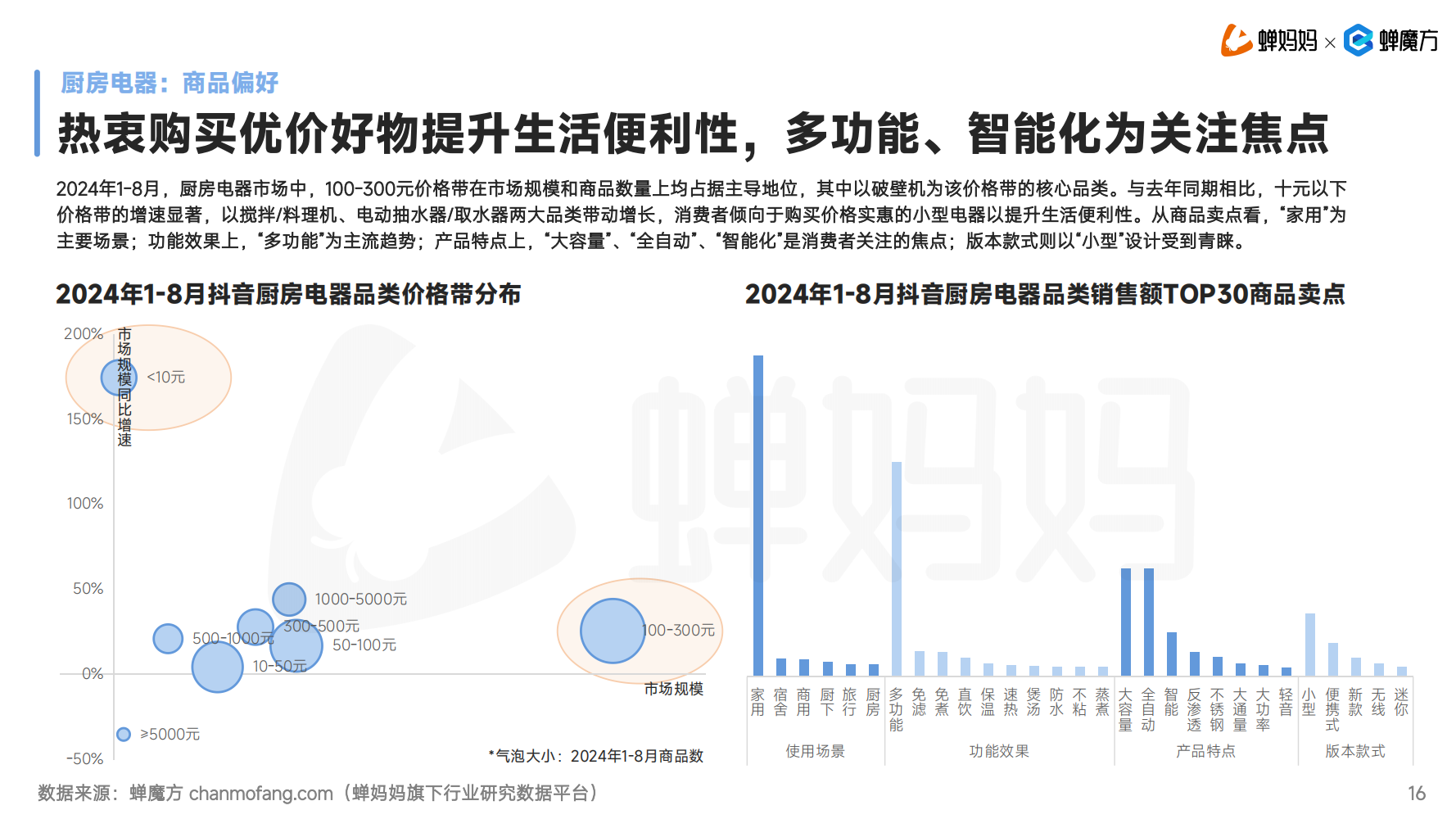 规模或将超500亿元，「小家电」即将迎来新一轮爆发