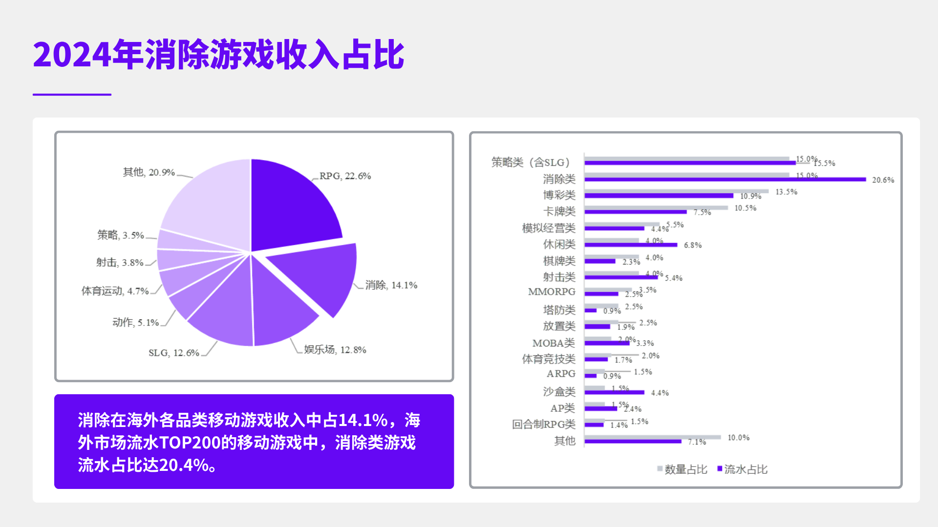 消除品类洞察