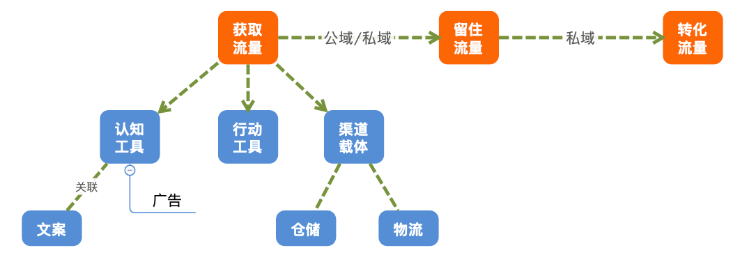 营销的逻辑｜瞎聊聊呗