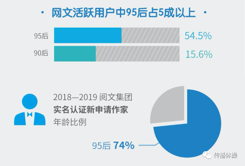 电服牛选：电商资讯，电商培训、电商运营,,广告营销,传播体操,策划,策略,营销