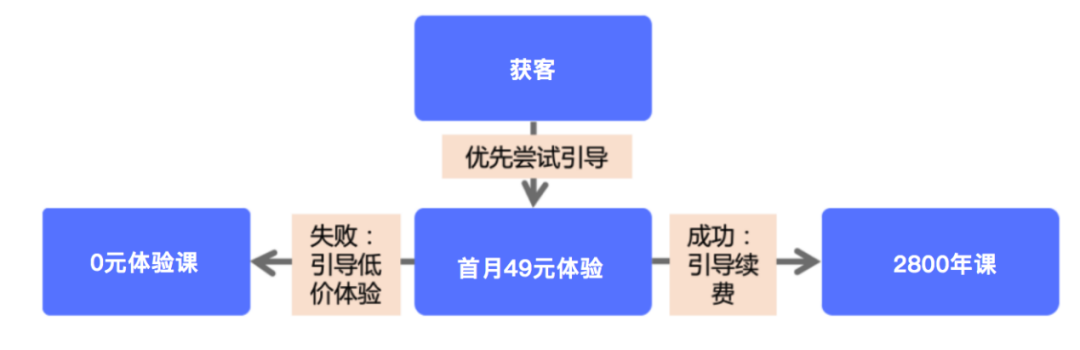 电服牛选：电商资讯，电商培训、电商运营,,广告营销,迷晕的毛利小五郎,策略,案例,营销