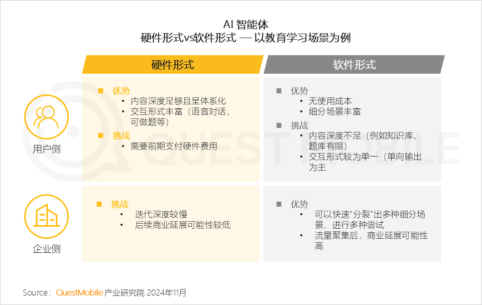 2024年AI智能体市场发展观察：三端AI爆发