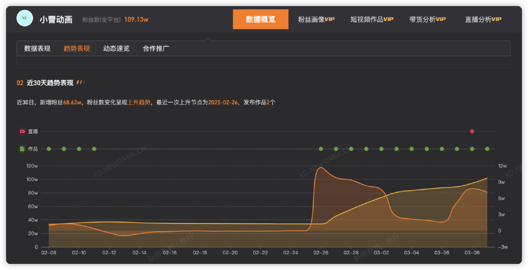 播放量超百亿！全网都在“来财”，网红神曲能否撕下口水歌标签？