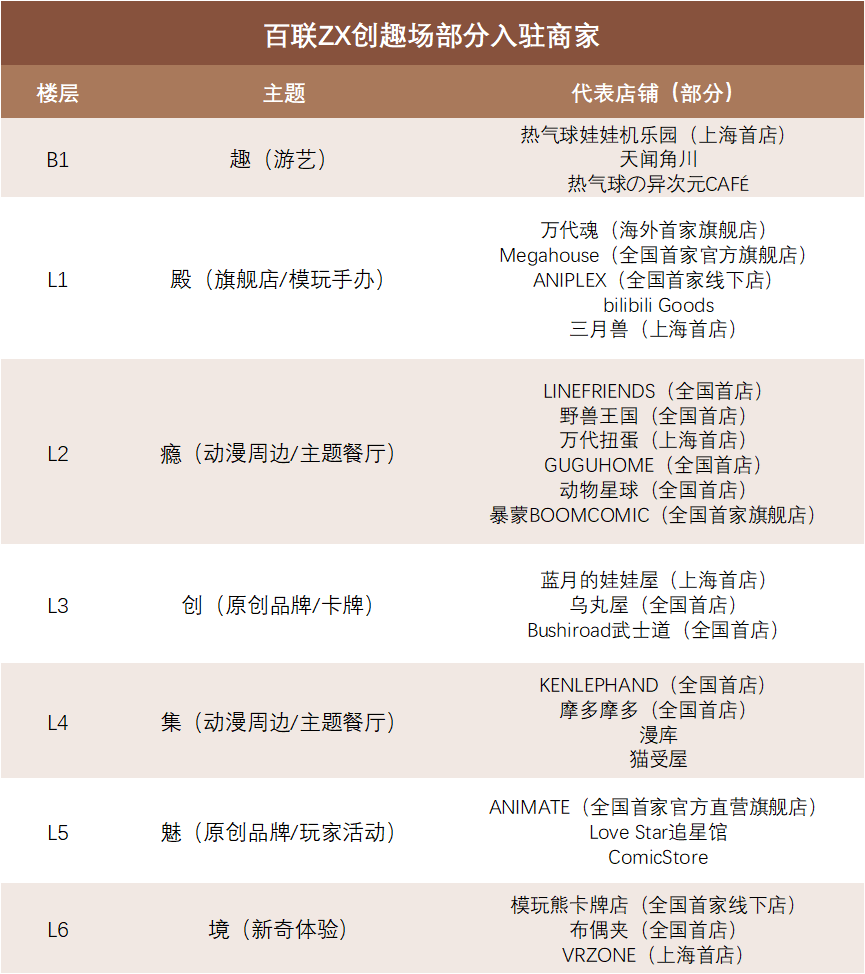 数千家谷子店主要布局在哪些城市商场？| 雷报