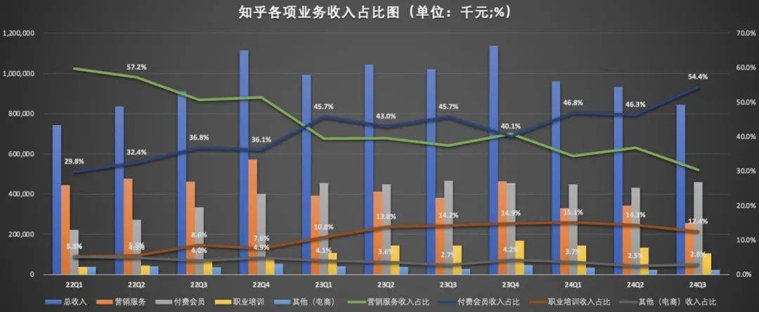 知乎，会崩盘吗？