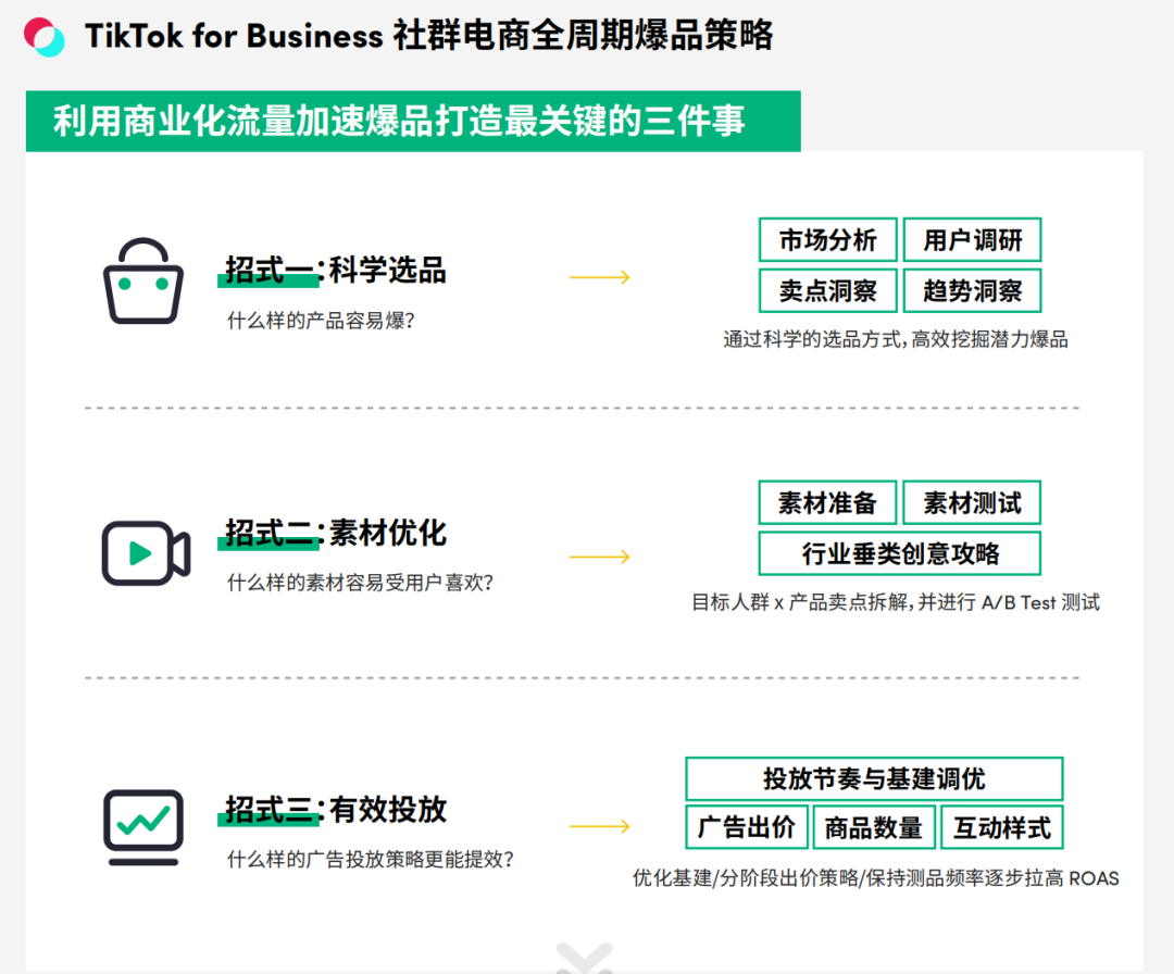 「社群电商」，出海商家做爆品的必选项