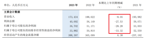 浦发银行业绩和风控掉队，新帅谢伟重拾“对公之王”有多难？