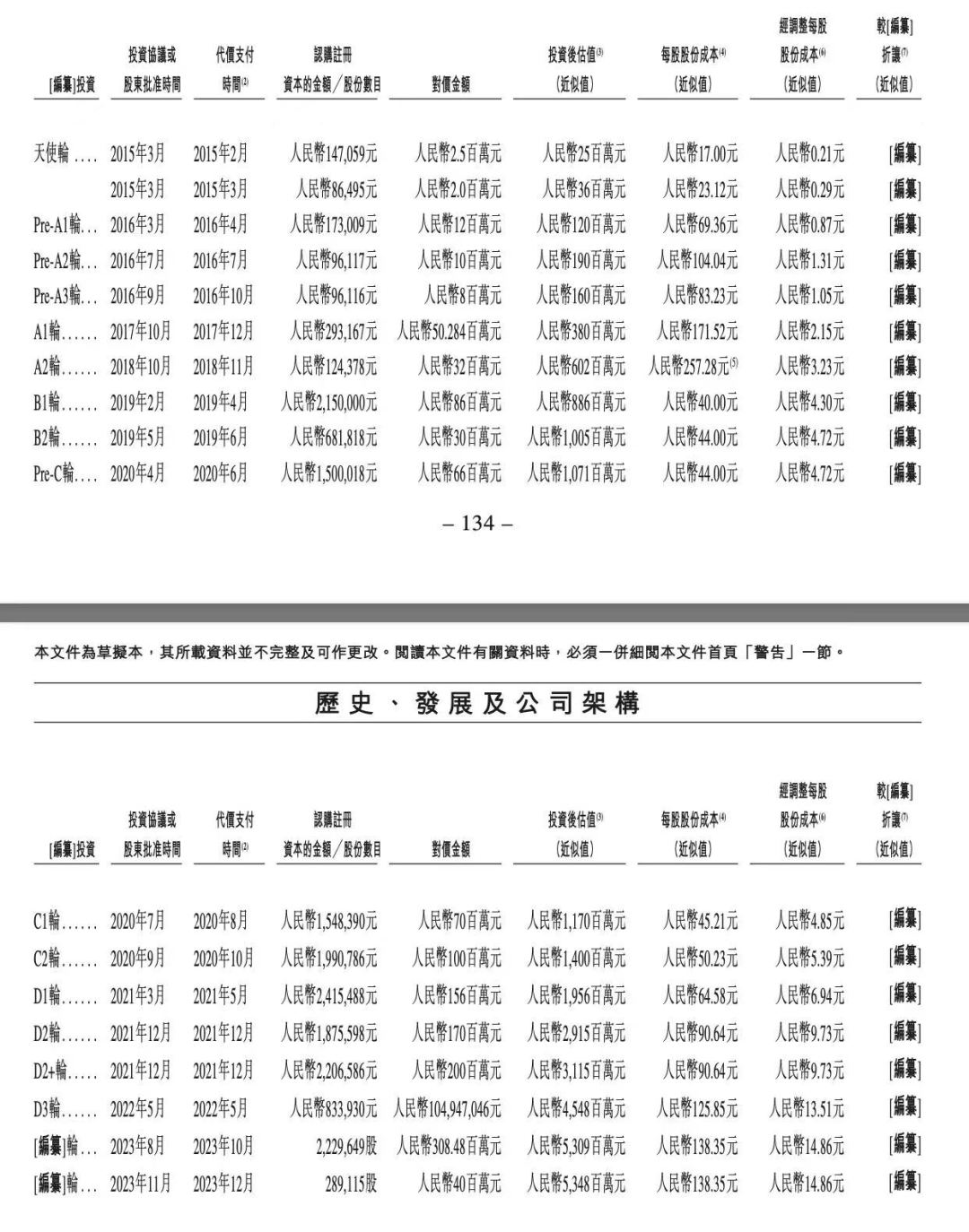 9年17轮融资，从A股到港股，智能驾驶赛道再添强劲选手！