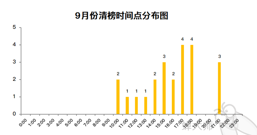 码人网mrw.so缩短网址文章图片