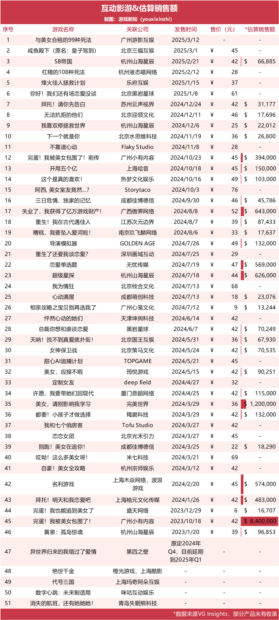 两年上线了45部，「完蛋like」究竟完蛋了没？