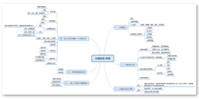 电服牛选：电商资讯，电商培训、电商运营,,广告营销,梦想家阿境,推广,技巧,营销