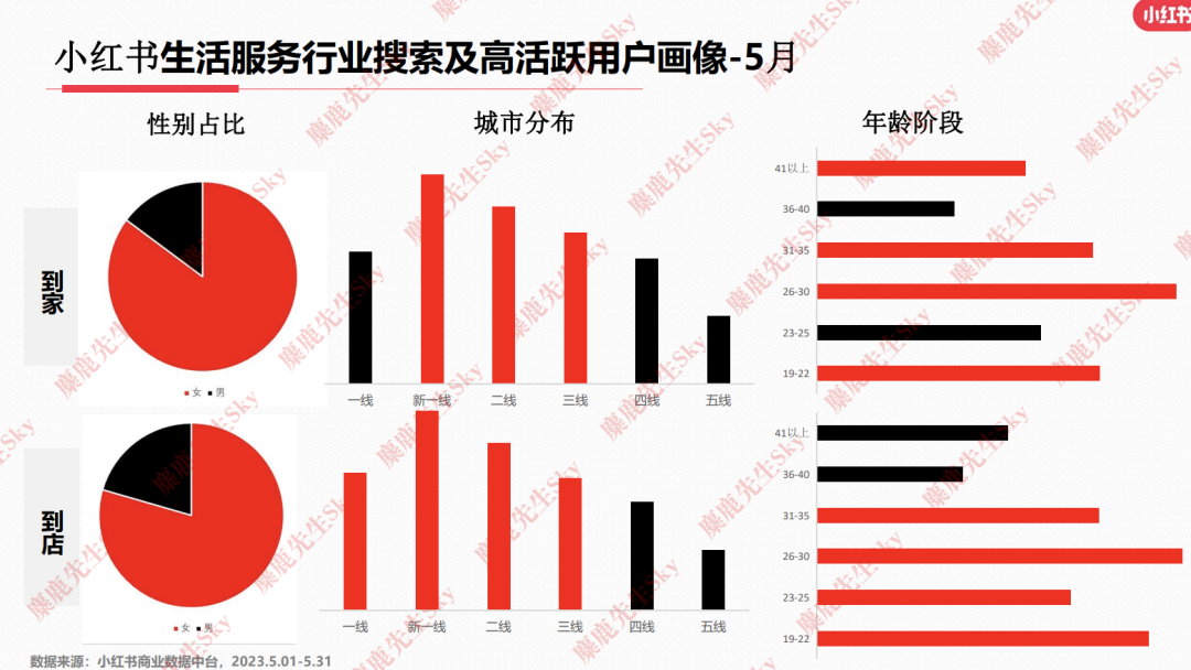 23年6月，小红书9大行业趋势分析